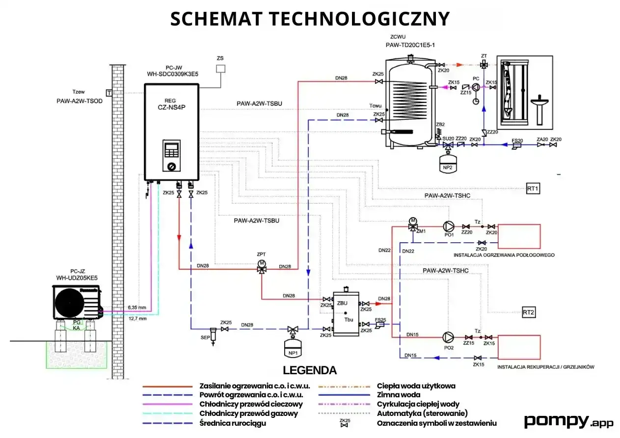 Schemat instalacji grzewczej z pompą ciepła. Jaka pompa ciepła do domu 170m2? Widoczny schemat pokazuje system z pompą ciepła, zasobnikiem i ogrzewaniem podłogowym.