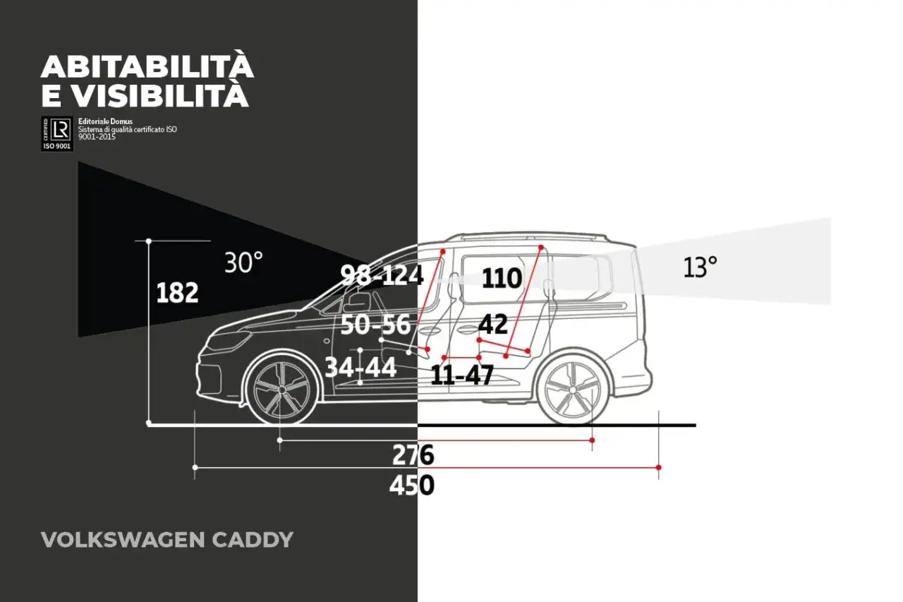 Volkswagen Caddy: misure vano carico e visibilità. Dettagli tecnici e angoli di visuale per ottimizzare lo spazio.