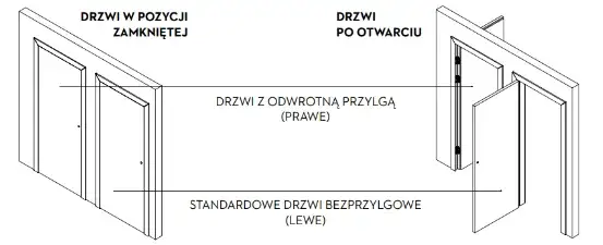 Zdjęcie Jak odróżnić drzwi prawe od lewych - uniknij kosztownych błędów
