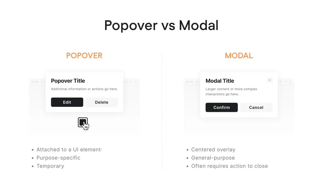 Comparaison visuelle entre un popover, attach&eacute; &agrave; un &eacute;l&eacute;ment, et un modal, centr&eacute;.