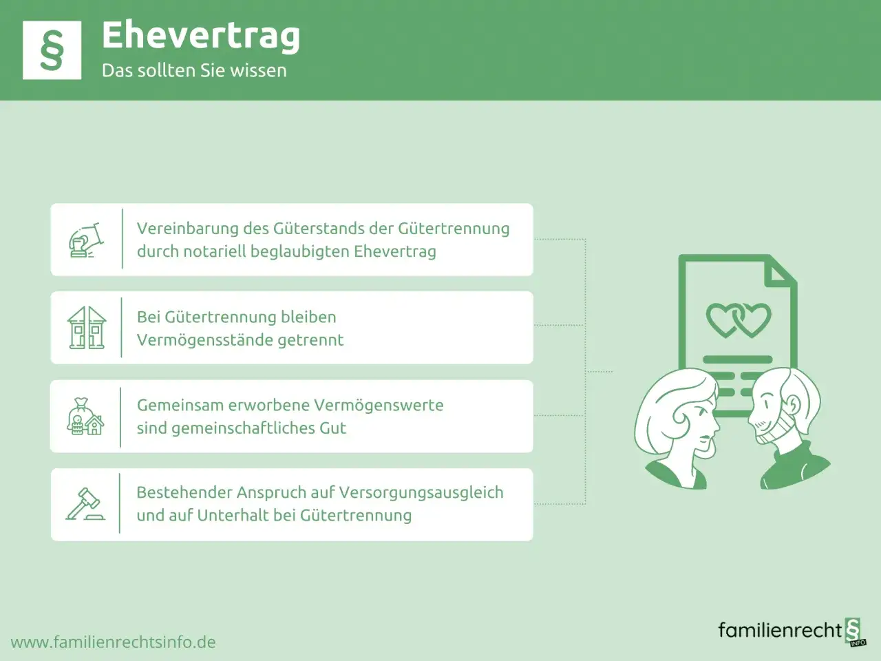 Ehevertrag: Was Sie wissen sollten. Ein notariell beglaubigter Ehevertrag regelt Gütertrennung, Vermögensstände, gemeinsames Gut und Versorgungsausgleich.