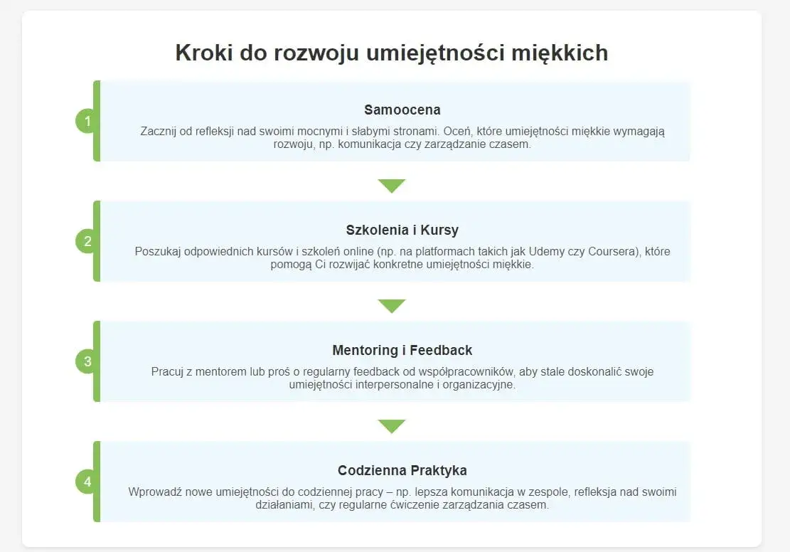 umiejętności miękkie w pracy zespół