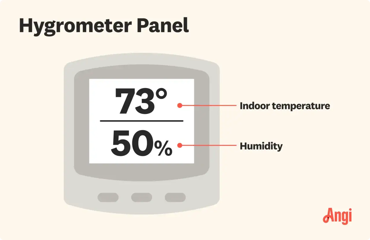 Panel higrometru pokazuje 73°F i 50% wilgotności. Idealna wilgotność w domu to ok. 50%.