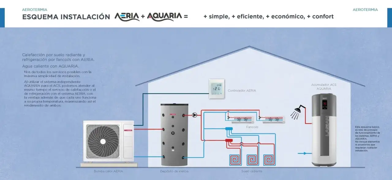 Esquema de aerotermia: el mejor sistema de calefacción para un piso con suelo radiante, fancoils y agua caliente.
