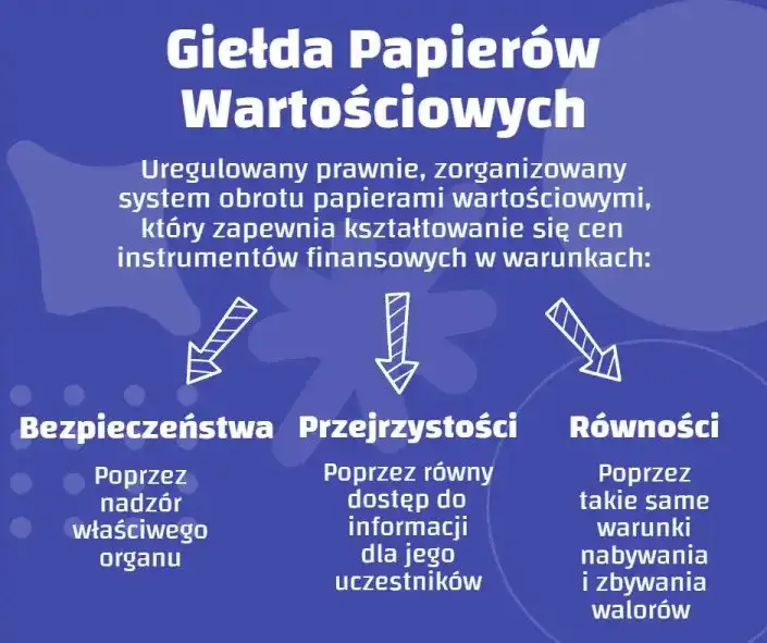 giełda papierów wartościowych definicja