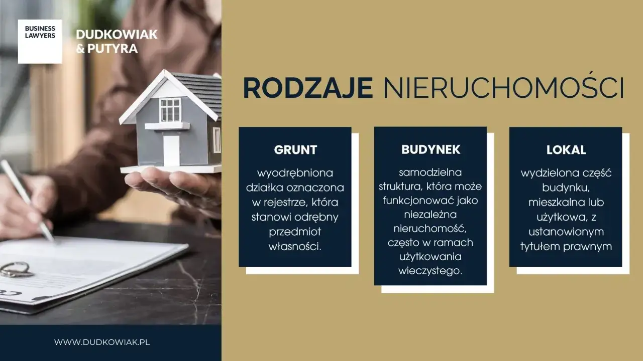 Dudkowiak & Putyra: Rodzaje nieruchomości. Czy budynek to rzecz? Poznaj grunt, budynek i lokal.