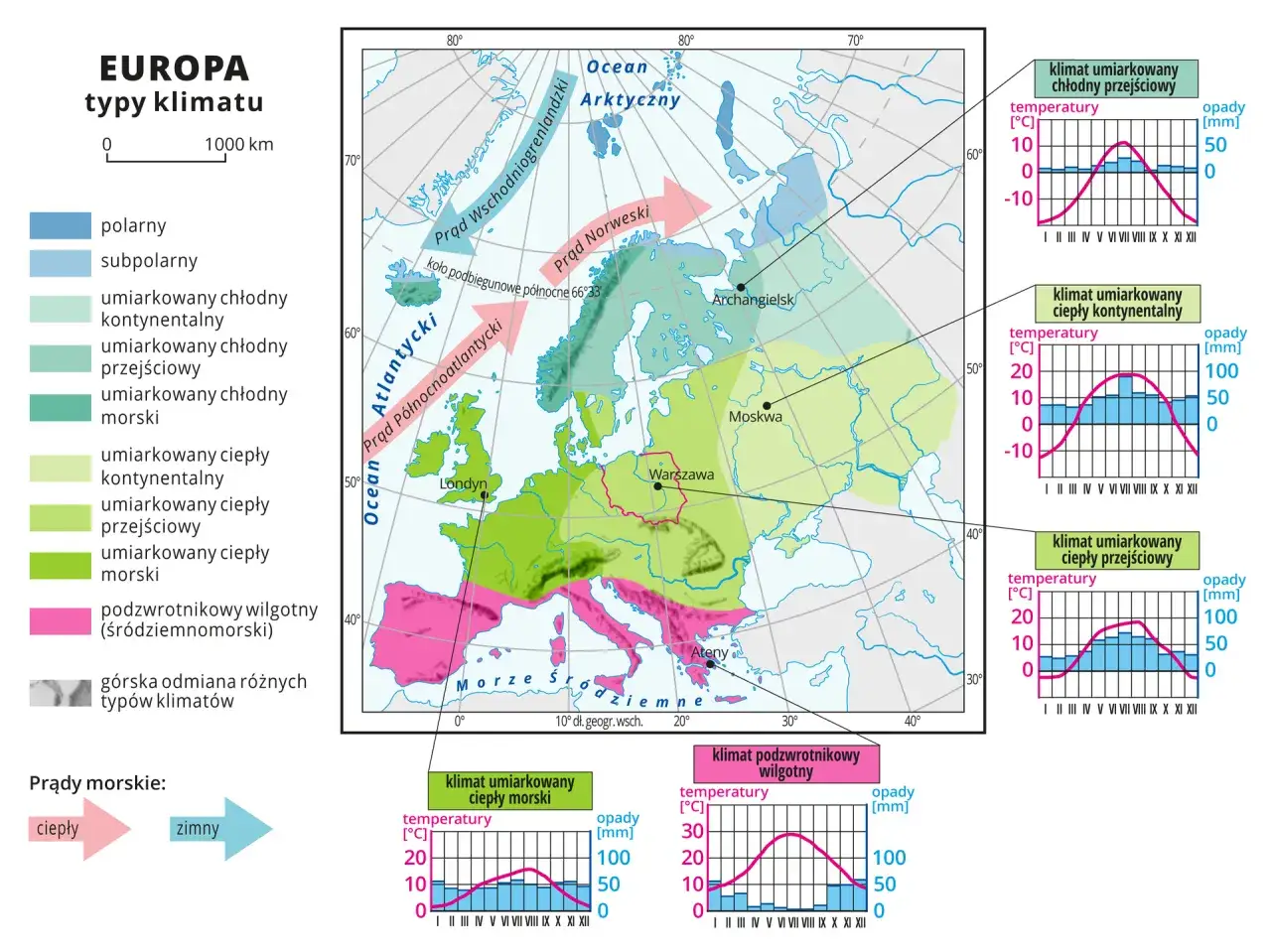 Mapa Europy pokazuje, ile jest stref klimatycznych: od polarnej po podzwrotnikową wilgotną, z wykresami temperatur i opadów.