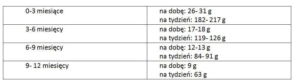 noworodek mokre pieluszki norma