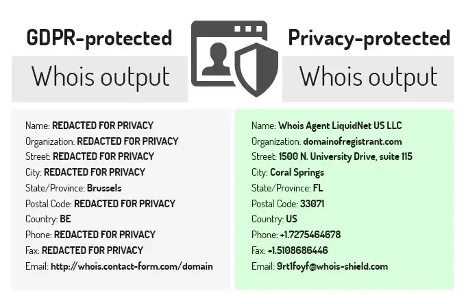 RODO impact on WHOIS data privacy
