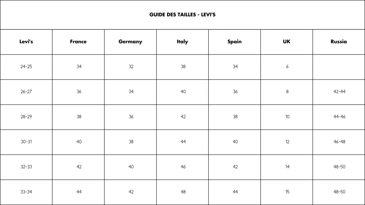 Tableau des tailles Levi's : trouvez votre taille parfaite en France, Allemagne, Italie, Espagne, UK ou Russie.