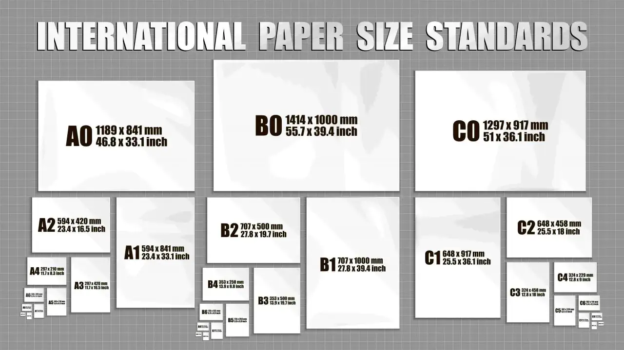 Standard internazionali formato stampa: A0, B0, C0 e le loro suddivisioni A1-A8, B1-B8, C1-C8.