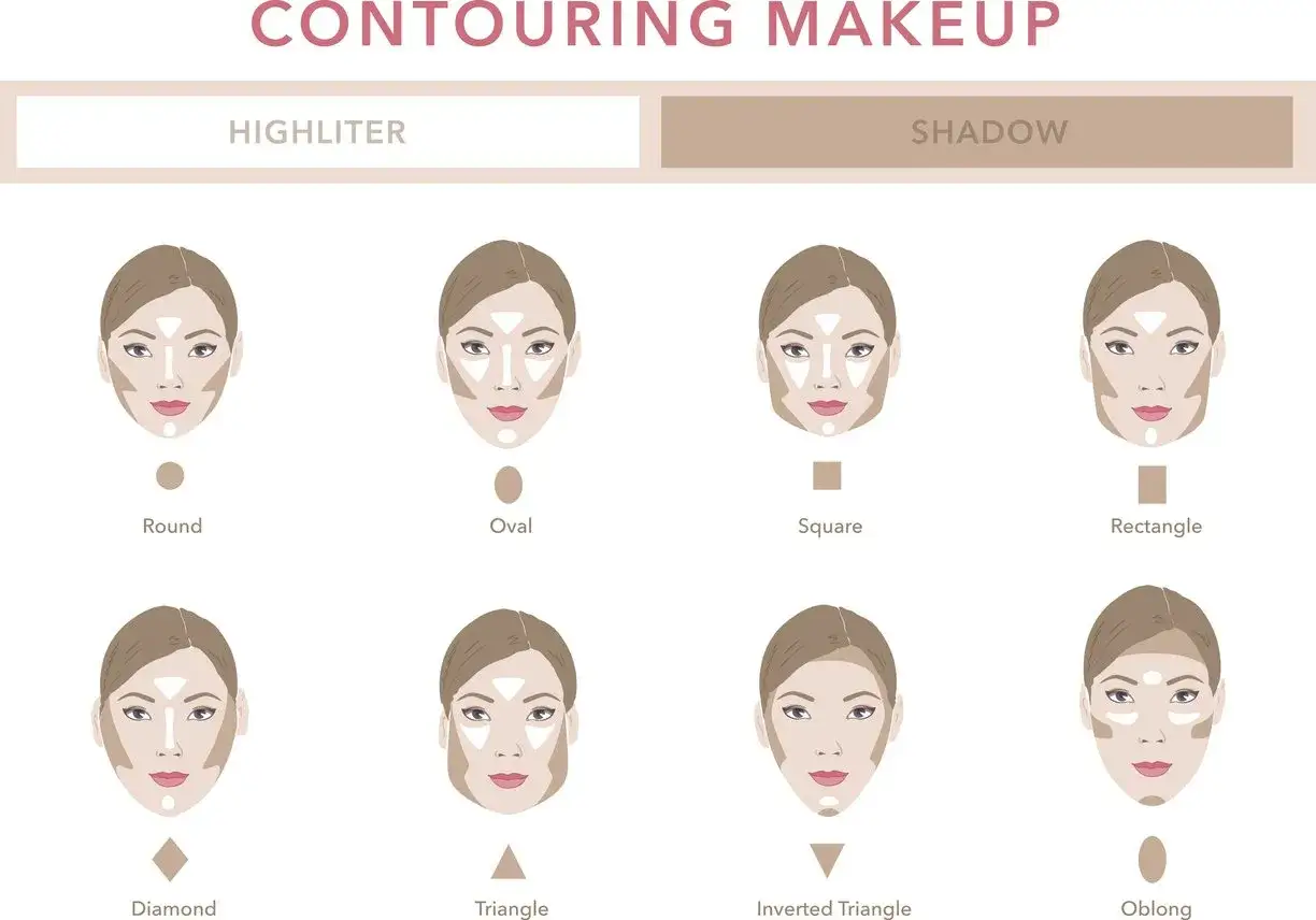 Guida al contouring per ogni forma del viso: scopri come snellire il viso con luci e ombre per un effetto scolpito.