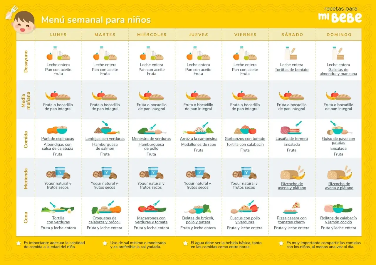 Men&uacute; semanal para guarder&iacute;a de beb&eacute; de 1 a&ntilde;o: desayunos, comidas, meriendas y cenas variadas.