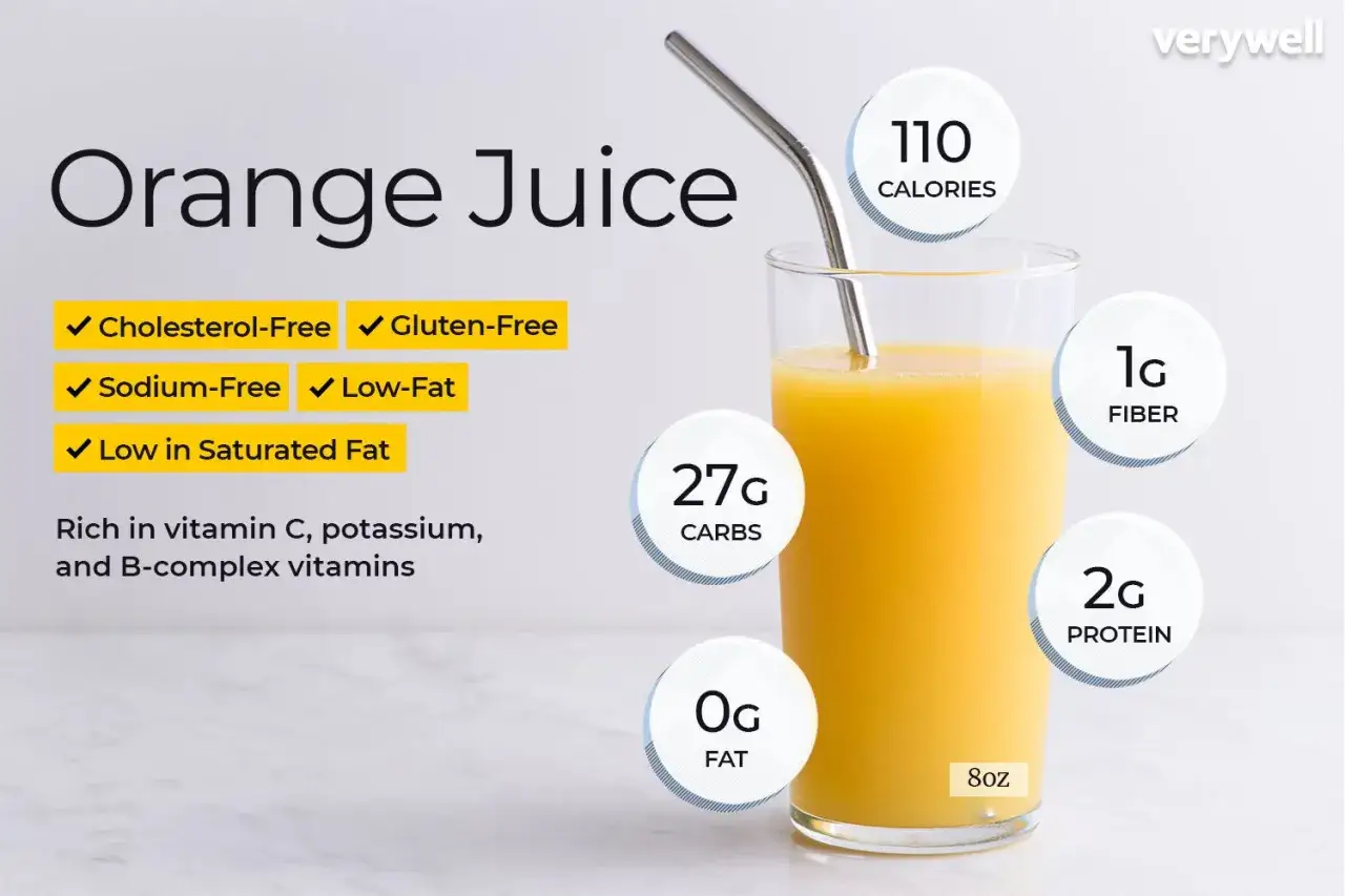Vaso de zumo de naranja natural, 110 calor&iacute;as, 27g carbohidratos, 0g grasa, 1g fibra, 2g prote&iacute;na. Es bajo en grasas saturadas.