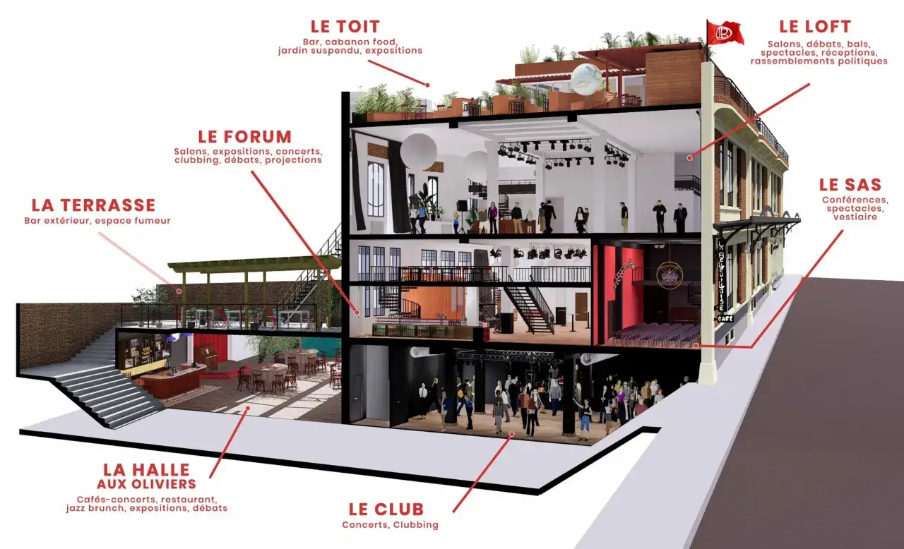Vue en coupe d'un bâtiment multifonctionnel, du sous-sol au toit. Le **ground control** de l'établissement est la Halle aux Oliviers, un espace polyvalent.