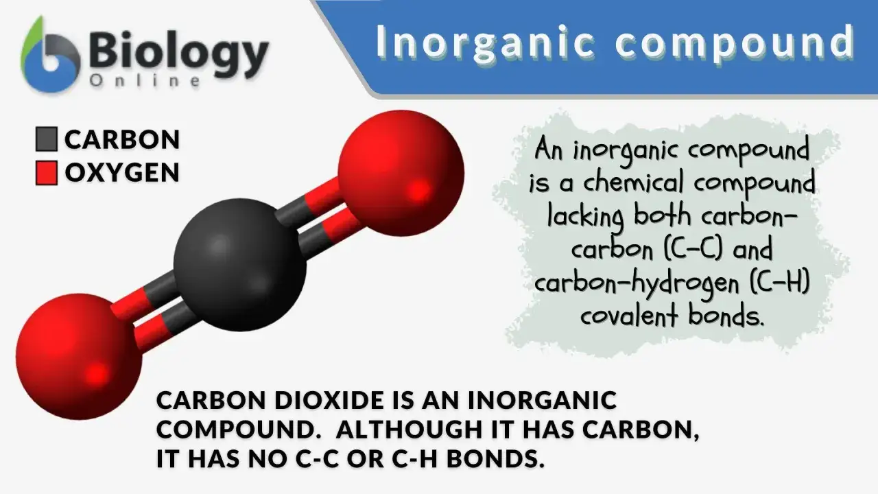 Model cząsteczki dwutlenku węgla (CO2) ilustruje systematykę związków nieorganicznych. Ciemna kula to węgiel, czerwone to tlen.