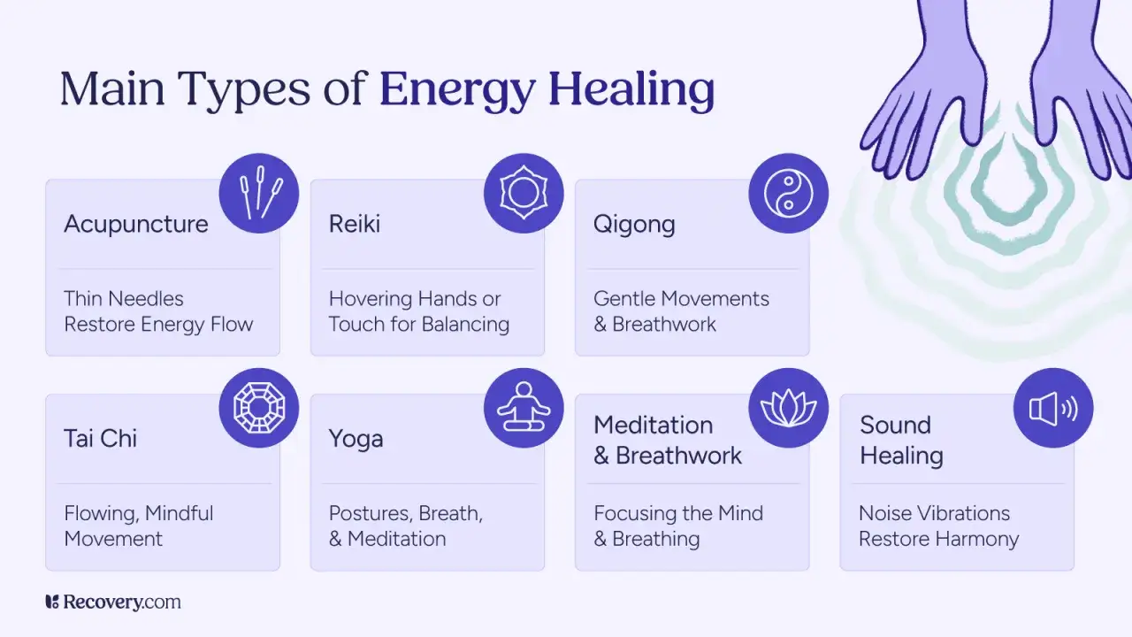 Tipos de sanaci&oacute;n energ&eacute;tica: Acupuntura, Reiki, Qigong, Tai Chi, Yoga, Meditaci&oacute;n y Sanaci&oacute;n Sonora, para restaurar tu energ&iacute;a vital.