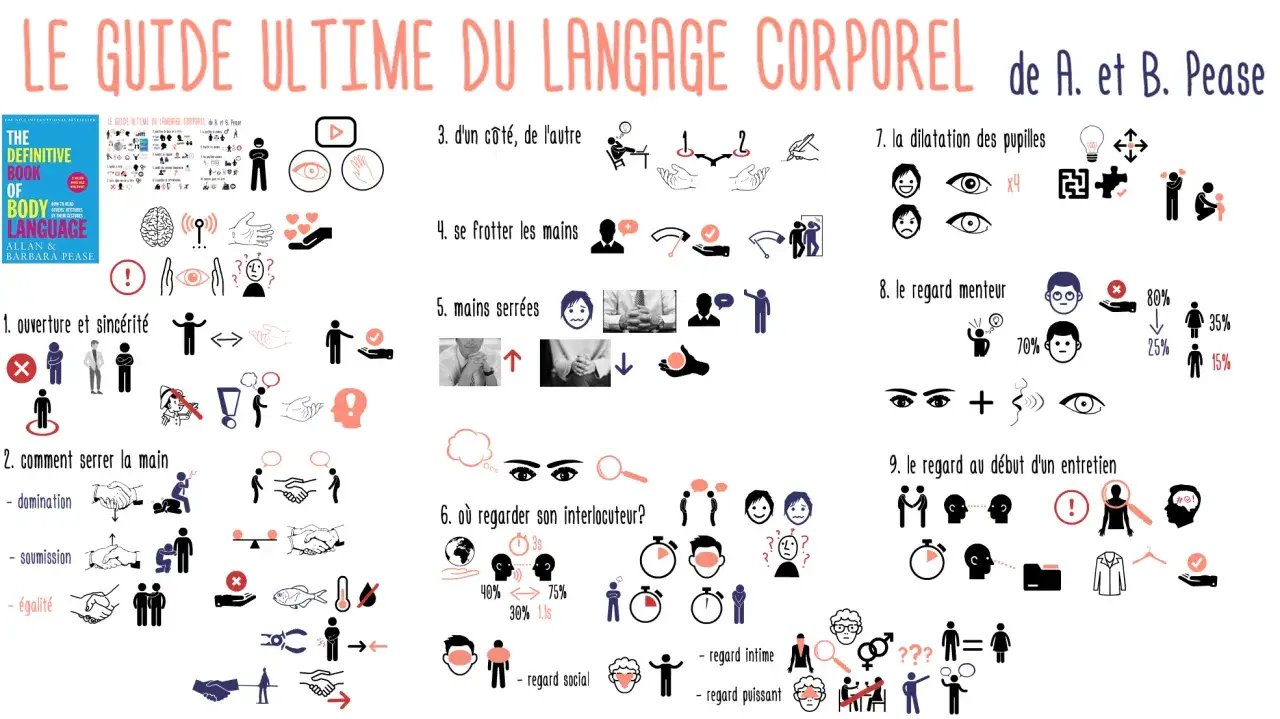 Guide du langage corporel : la communication non verbale d&eacute;crypt&eacute;e en psychologie. Gestes, regards, mains, tout est analys&eacute;.