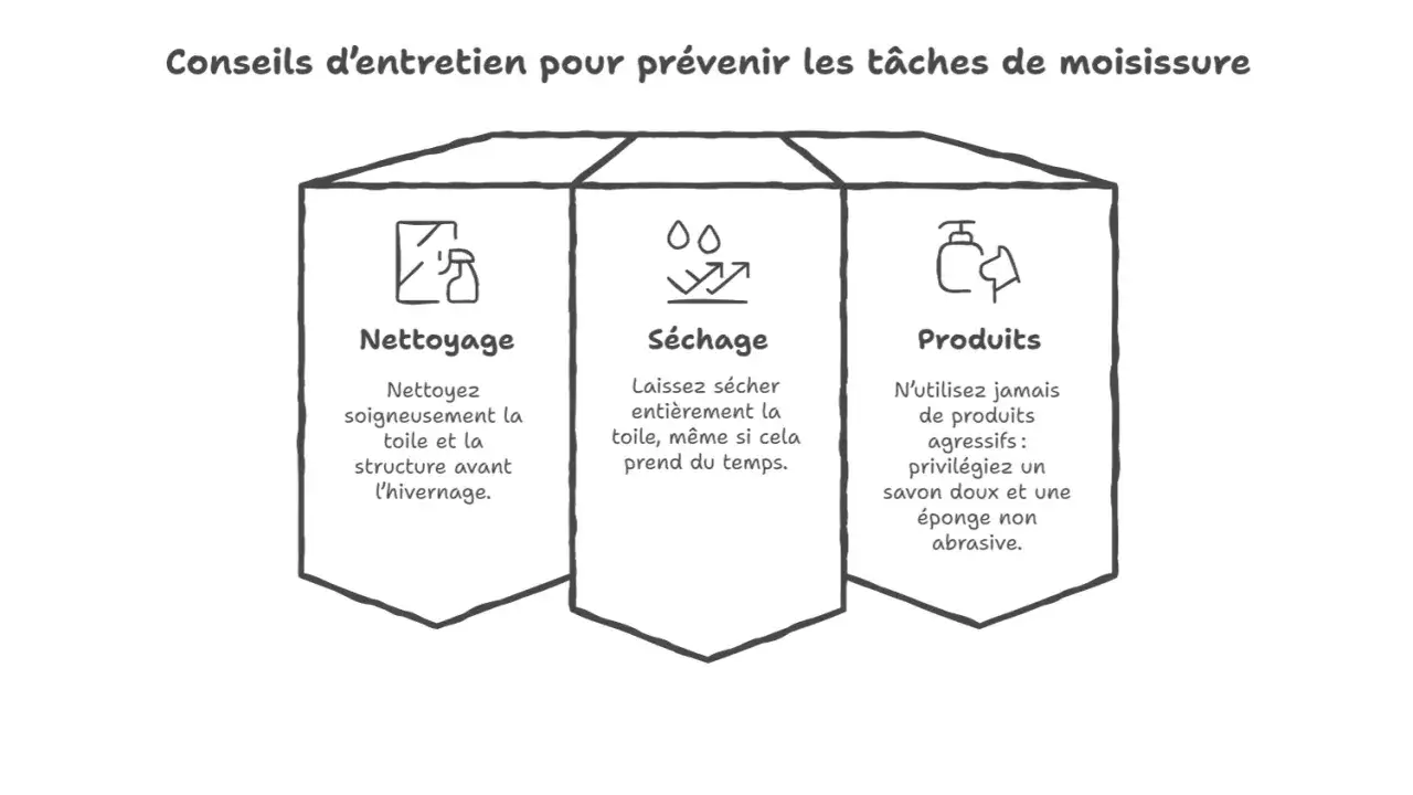 Conseils pour l'entretien d'un store banne : nettoyage, s&eacute;chage complet et utilisation de produits doux pour pr&eacute;venir la moisissure.
