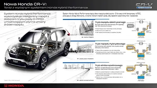 Honda CR-V hybryda schemat działania