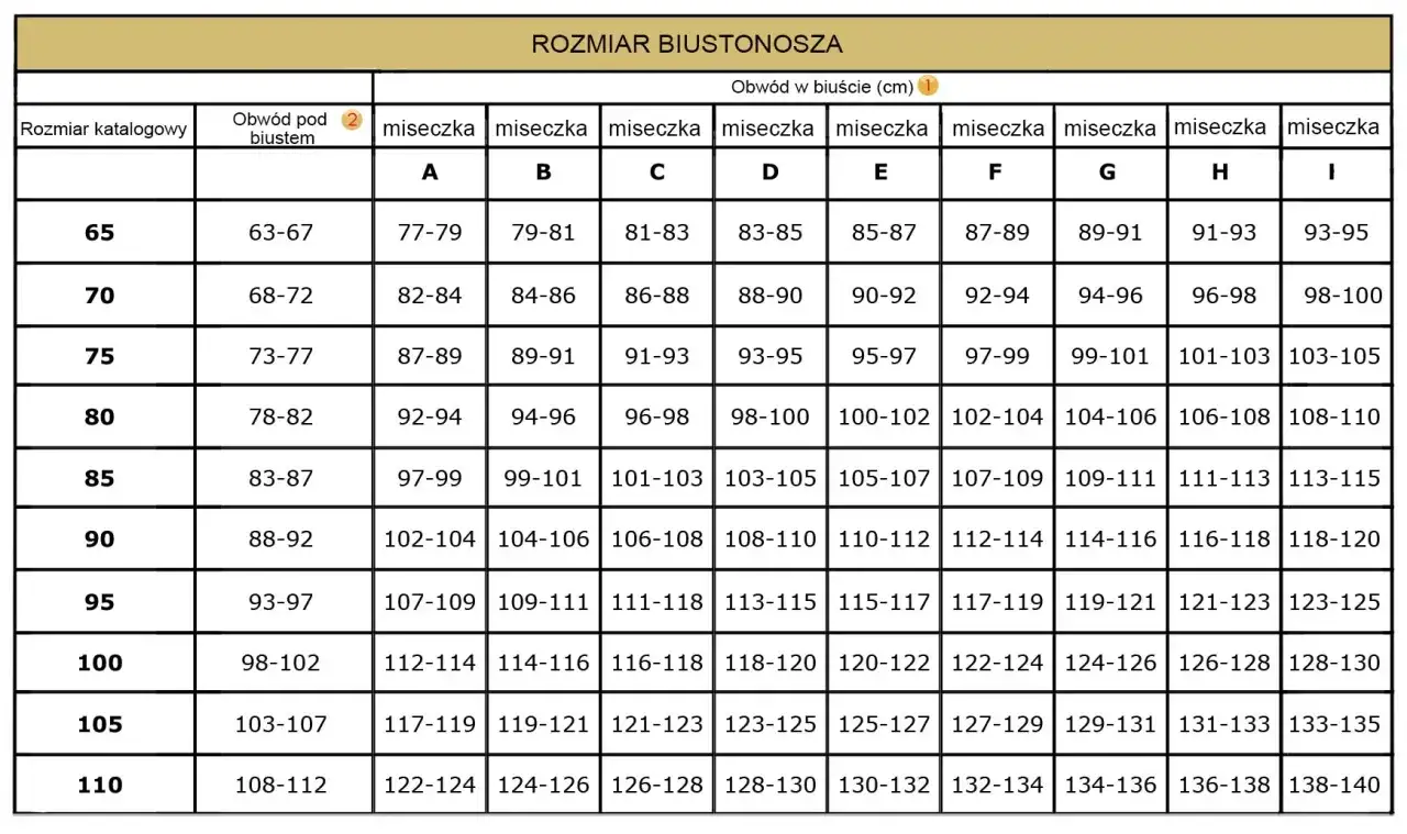 kobieta przymierzająca biustonosz, rozmiary siostrzane biustonosza