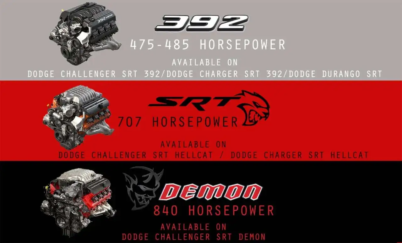 Potężne silniki Dodge Challenger SRT: 392 (475-485 KM), Hellcat (707 KM) i Demon (840 KM).
