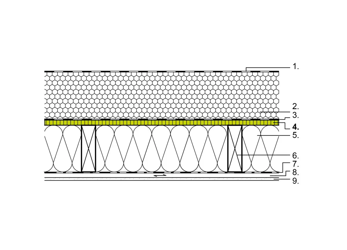 Schnittzeichnung eines Daches: OSB-Platten (3) und Dachpappe (4) bilden die Basis f&uuml;r die Isolierung (5).