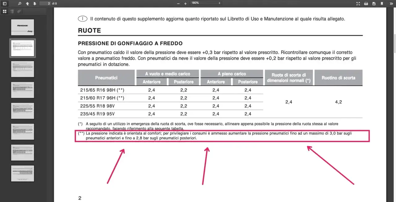 Tabella con la pressione pneumatici Jeep Renegade per diverse misure e carichi. Valori in bar per pneumatici a freddo.