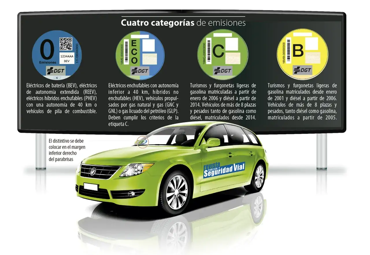 El distintivo ambiental B, junto a otros, clasifica veh&iacute;culos. Un coche verde muestra las etiquetas de emisiones DGT.