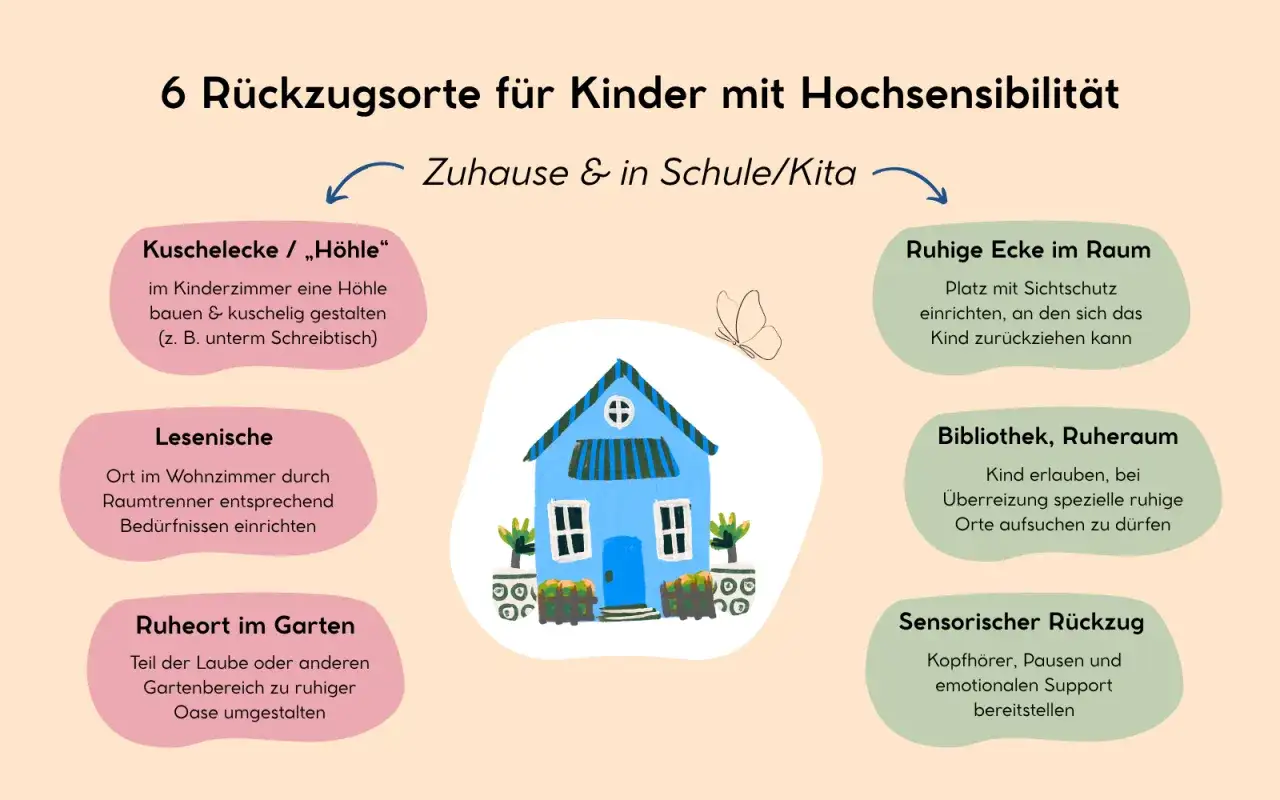 6 Rückzugsorte für Kinder mit Hochsensibilität: Kuschelecke, Lesenische, Ruheort im Garten, ruhige Ecke, Bibliothek, sensorischer Rückzug.