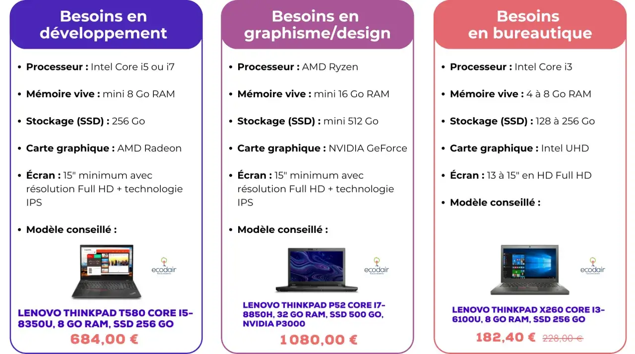 Guide des 7 critères de choix d'un PC portable : développement, graphisme, bureautique. Modèles et prix.
