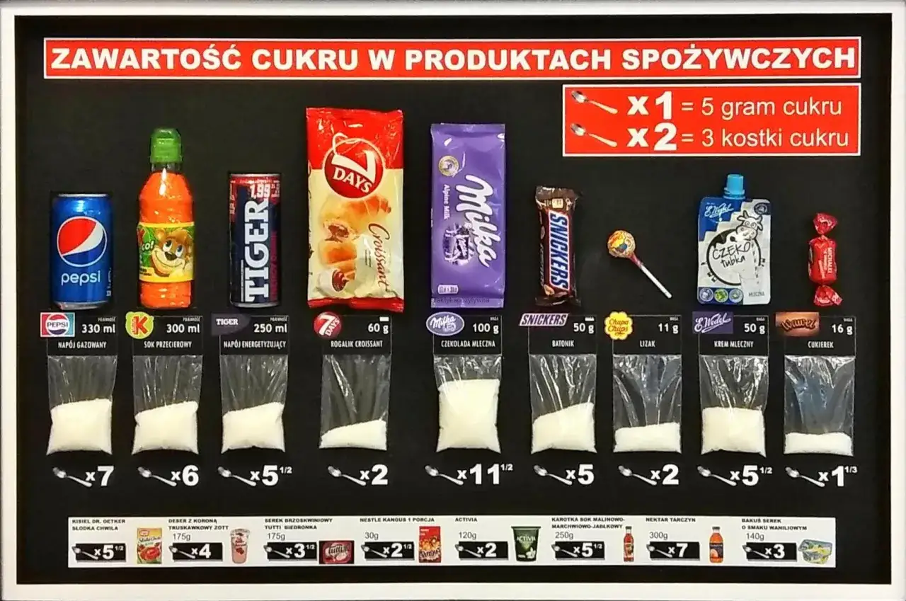 Ukryty cukier w produktach spożywczych infografika