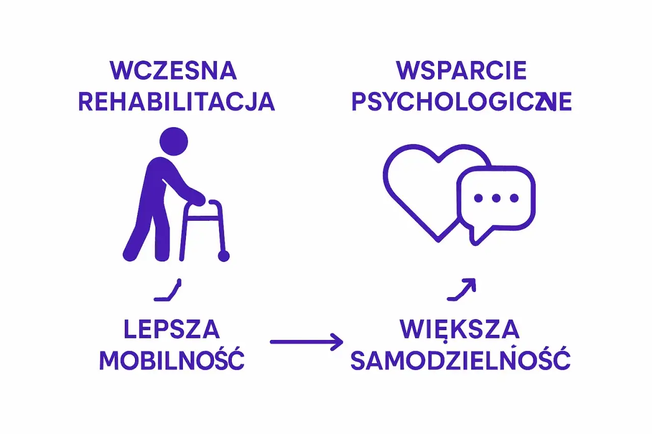 Wsparcie psychologiczne po udarze