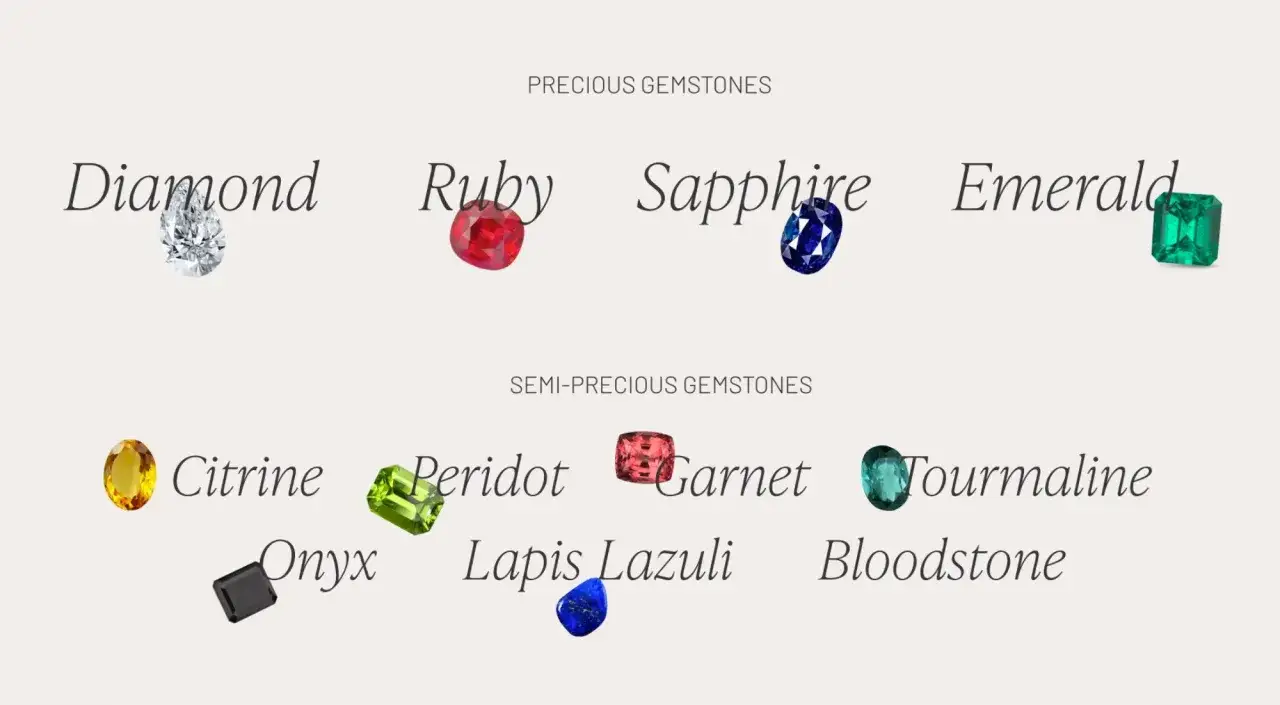 Diament, rubin, szafir, szmaragd, cytryn, perydot, granat, turmalin, onyks, lapis lazuli, krwawnik. Co to za kamień?