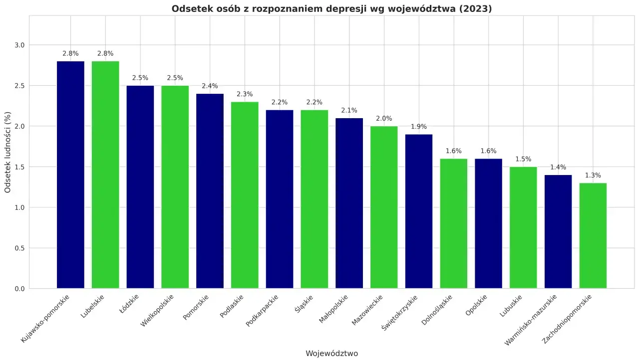 Mapa Polski depresja statystyki