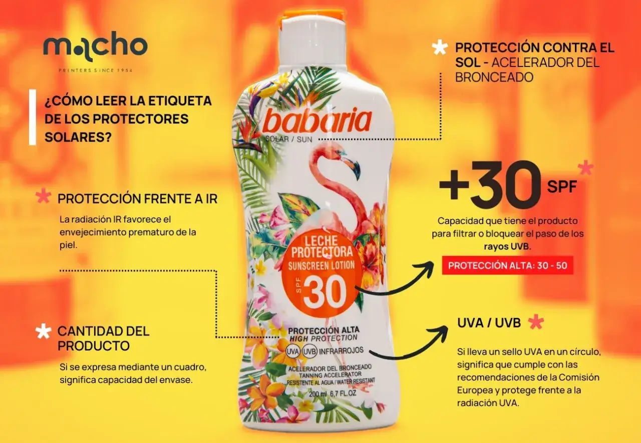 El factor de la crema solar, como el SPF 30, indica la protección contra rayos UVB. La etiqueta de Babaria explica qué significa el factor de la crema solar.