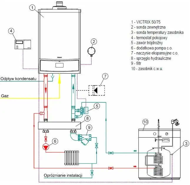 schemat hydrauliczny kotła elektrycznego