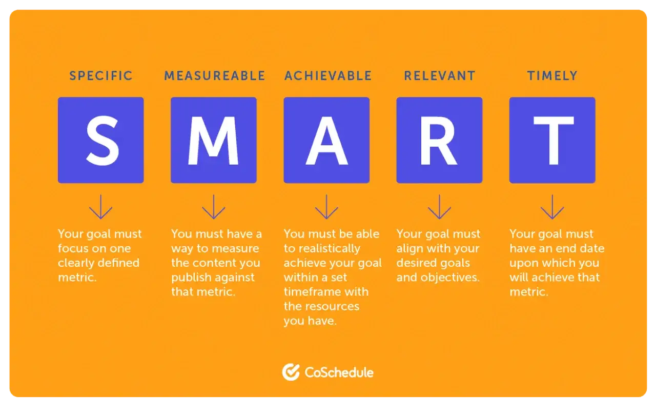 Los 10 ejemplos de objetivos SMART se desglosan en Espec&iacute;fico, Medible, Alcanzable, Relevante y con Plazo.