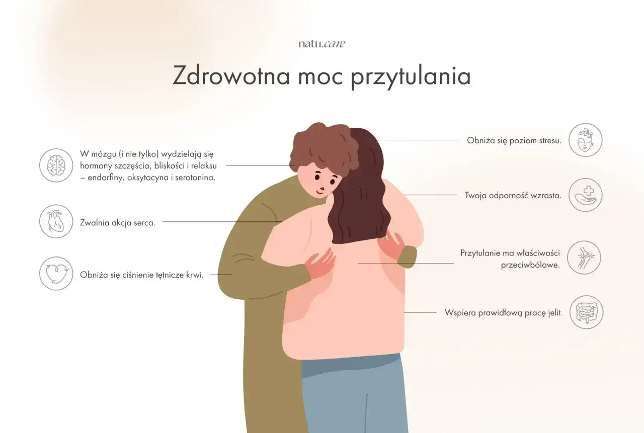 Dwie osoby się przytulają, ilustrując, czy przytulenie coś znaczy. Wyjaśnia korzyści zdrowotne: redukcję stresu, poprawę odporności, działanie przeciwbólowe i wsparcie jelit.