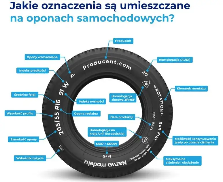znaczenie opon dla bezpieczeństwa samochodu