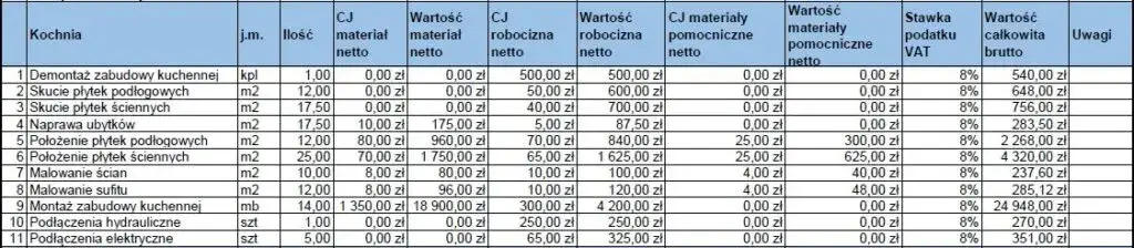 Zdjęcie Kosztorys wykończenia mieszkania w Excelu: krok po kroku
