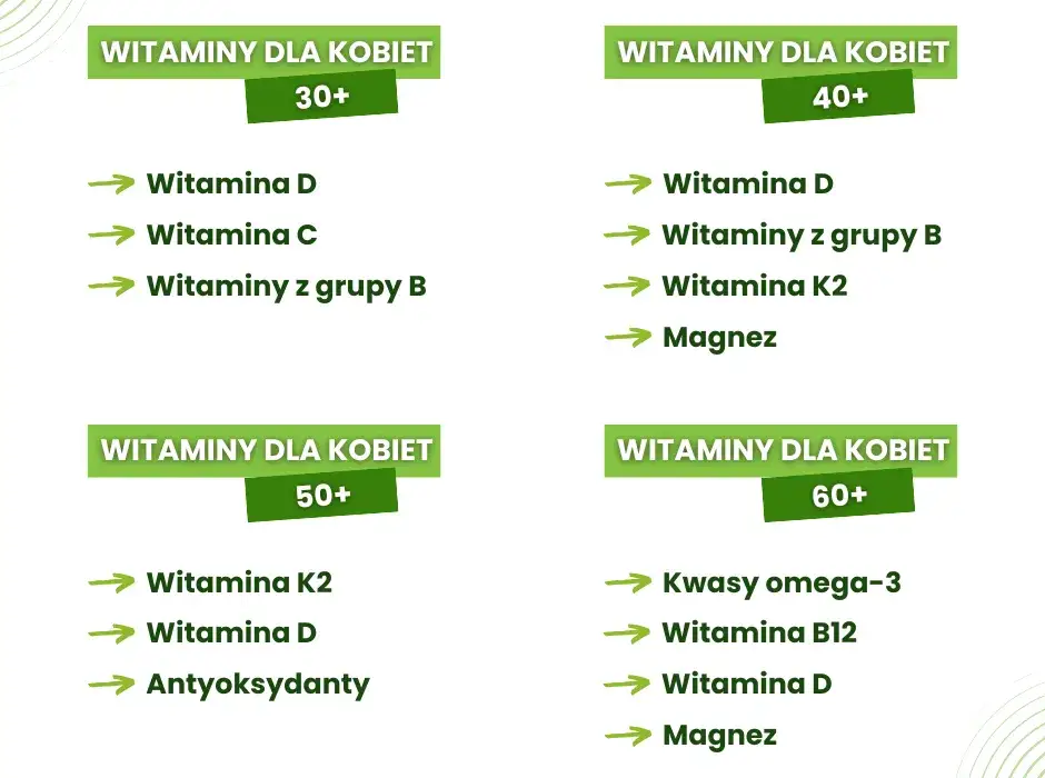 Zdjęcie Jakie witaminy dla kobiet po 50, aby poprawić zdrowie i samopoczucie