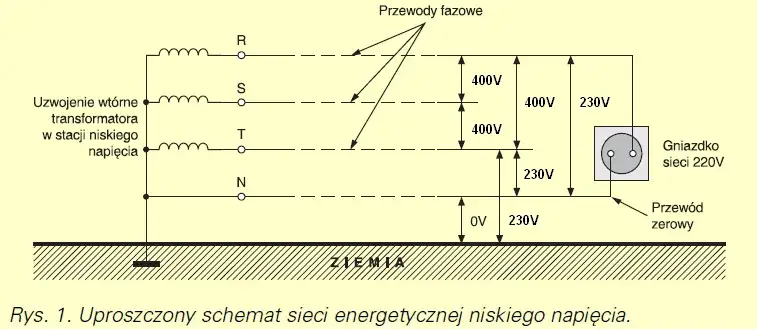 Zdjęcie Jak podłączyć silnik 230/400 - uniknij błędów przy instalacji