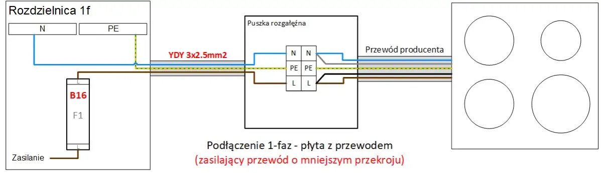 Zdjęcie Jaki bezpiecznik wybrać do płyty indukcyjnej - typ B czy C? Poradnik eksperta
