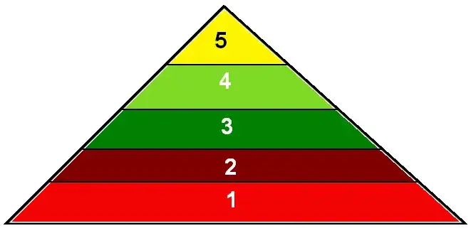 Zdjęcie Jakie są potrzeby człowieka i jak wpływają na nasze życie?