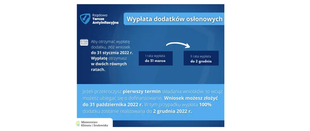 Zdjęcie Tarcza antyinflacyjna od kiedy wnioski? Kluczowe terminy i daty