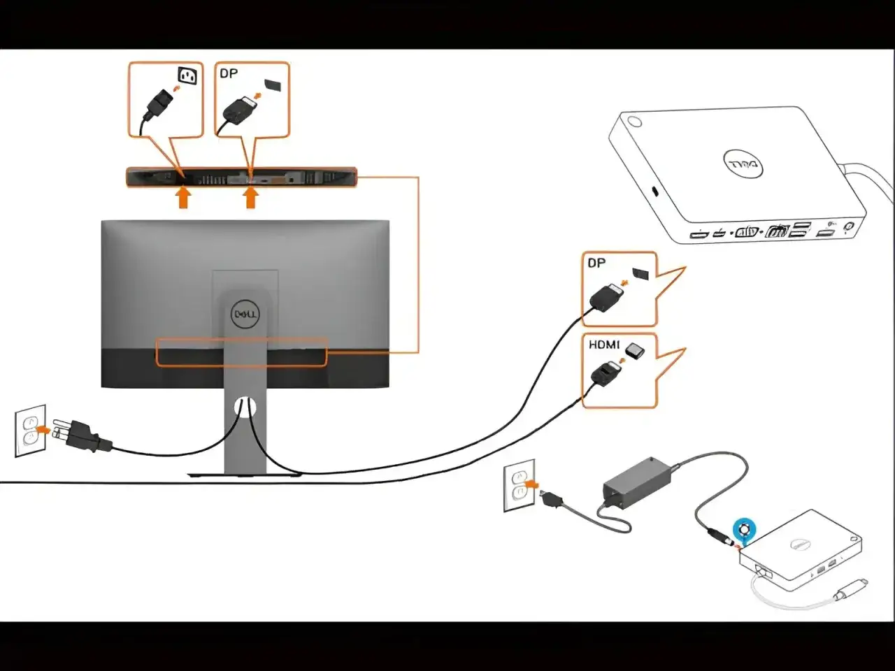 Ilustracja pokazuje, jak podłączyć monitor do laptopa za pomocą stacji dokującej. Podłącz kable DP i HDMI do stacji, a następnie zasilanie.