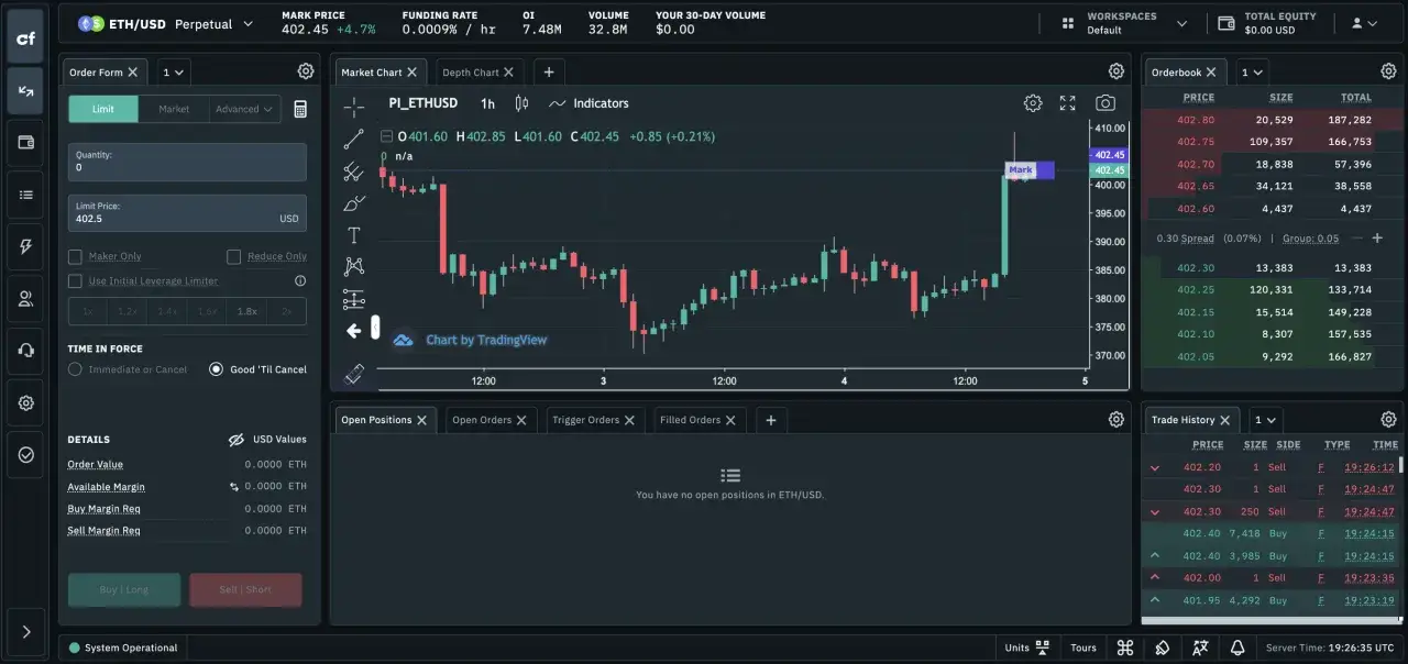Jak sprzedawać kryptowaluty: ustaw limit ceny 402.5 USD, wybierz 