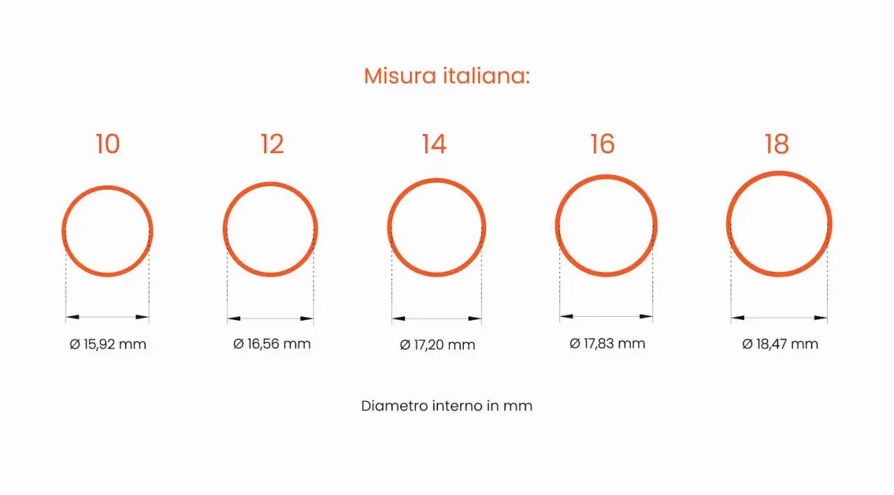 Tabella misure anelli: misura 14 corrisponde a un diametro interno di 17,20 mm.