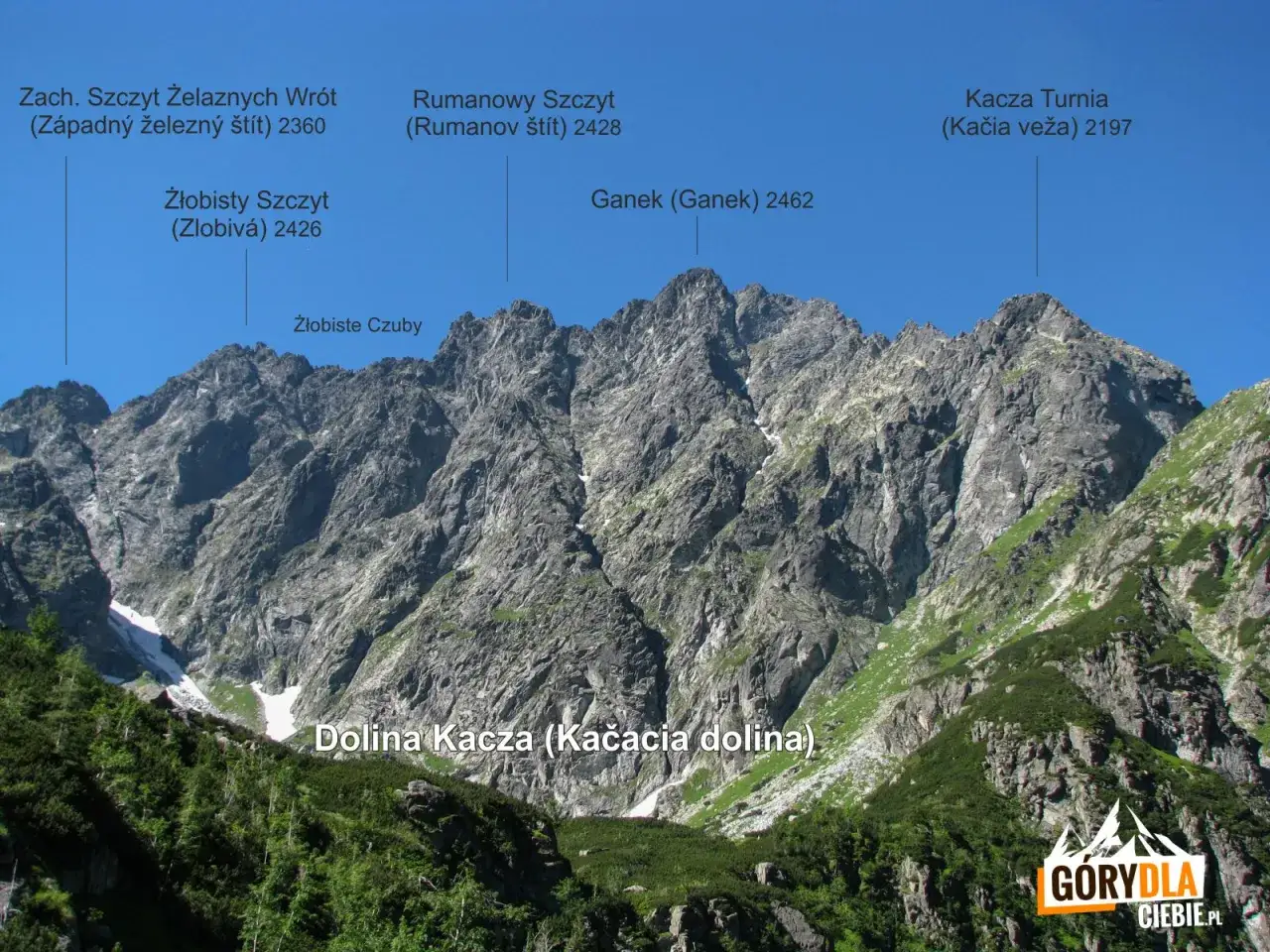 Majestatyczne Tatry Wysokie z Doliną Kaczą. Widoczne szczyty: Żłobisty Szczyt, Ganek, Kacza Turnia. Mała, wysoka góra przyciąga wzrok.